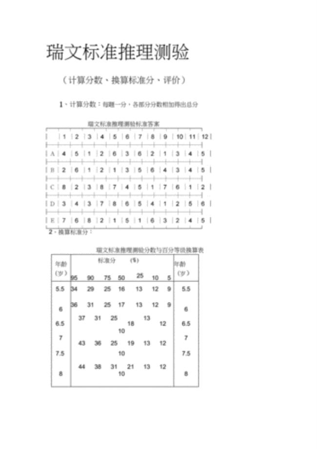 瑞文标准推理测验