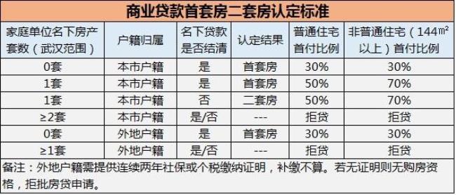 武汉二套房公积金提取的条件