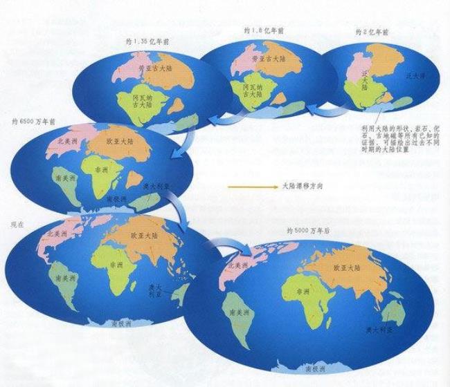 魏格纳如何发现大陆漂移学说