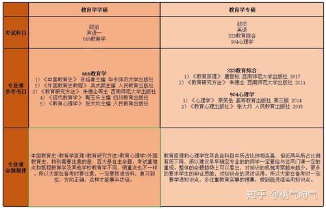 904教育心理学考试时间几个小时