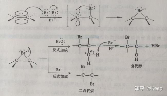 加成反应式