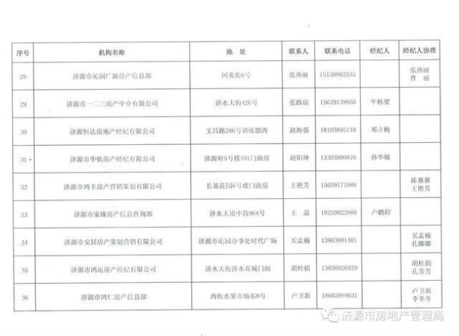 南阳市房管局备案查询入口