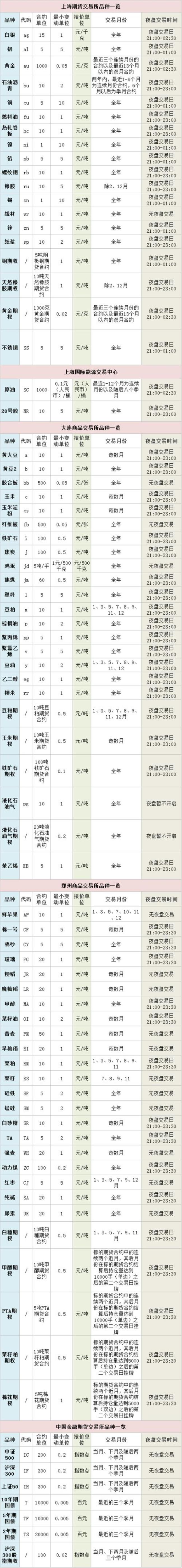 燃油期货是什么品种的油