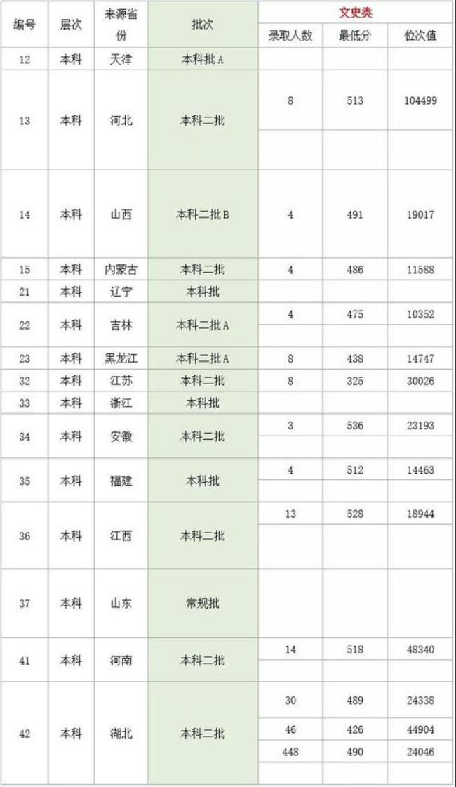 湖北高考176分能上哪里大学