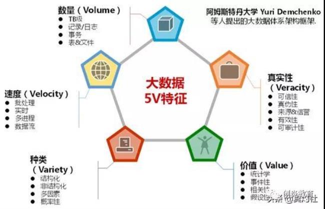 何谓过程结果模式它有什么优点