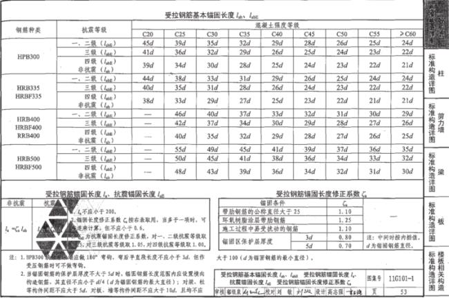 钢筋换算公式是什么