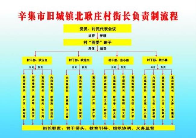 农村网格化管理是什么意思