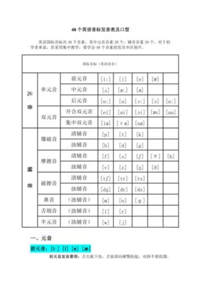 46个英语国际音标