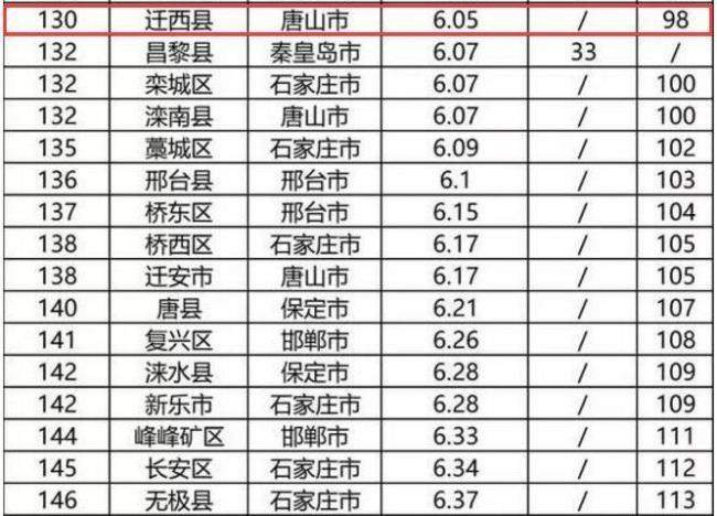 唐山空气质量全国排名