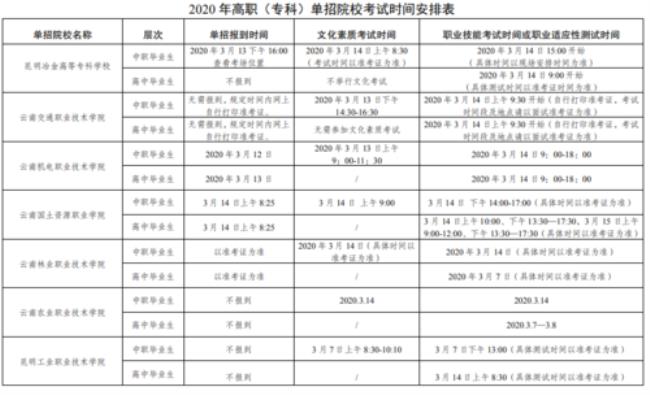 单招第五类考试内容