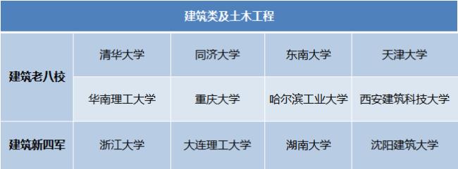 为什么要考五院四系