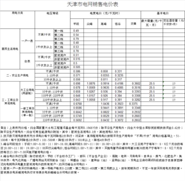 河北省照明电费多少钱一度电