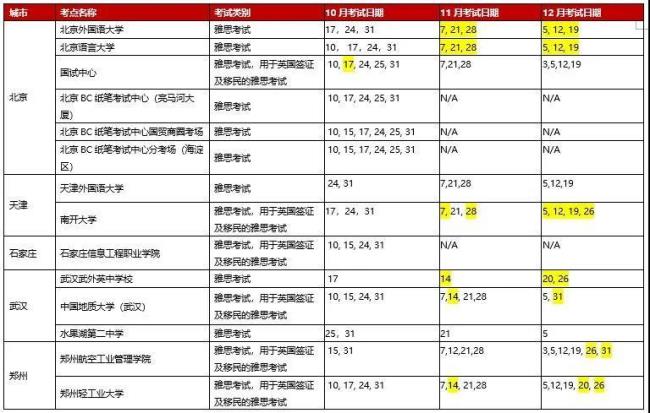 雅思在中国哪个地区考好考