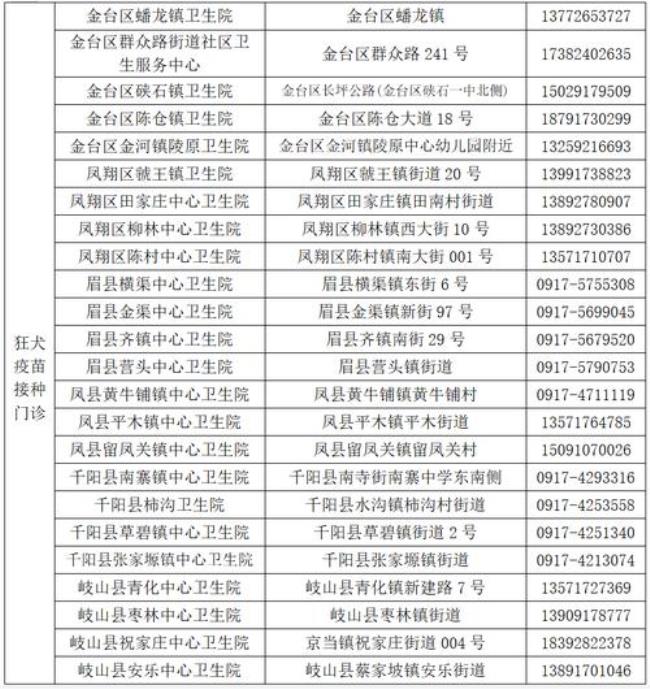 宝鸡隔离14天费用标准