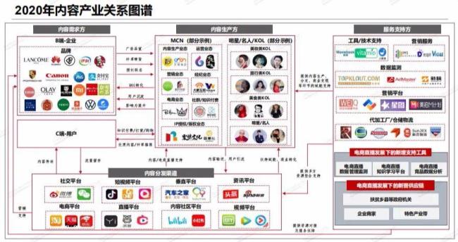 大眼娱乐和慈文传媒哪个好