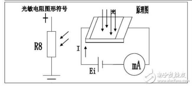 光敏电阻电压为什么会跳变