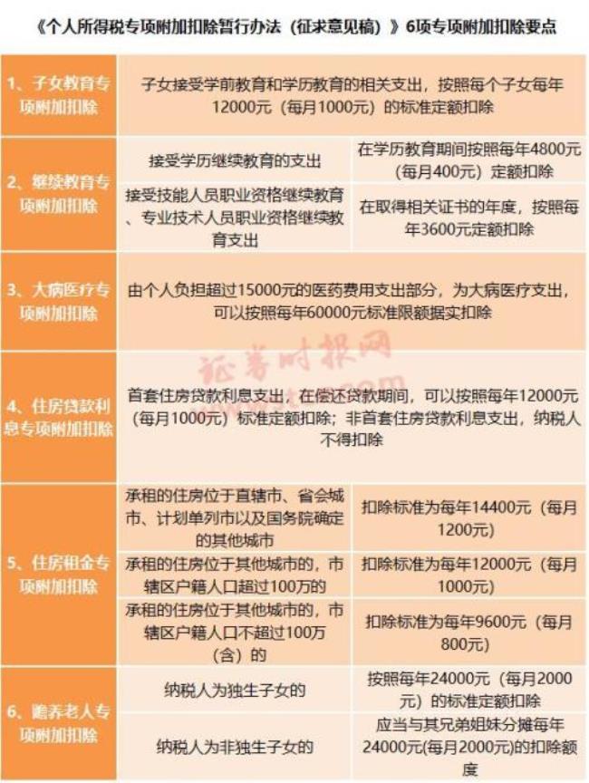 个人专项扣除能不能提取公积金