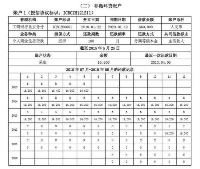 征信的五级分类谁定的