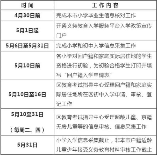 义务教育里的时间表怎么填