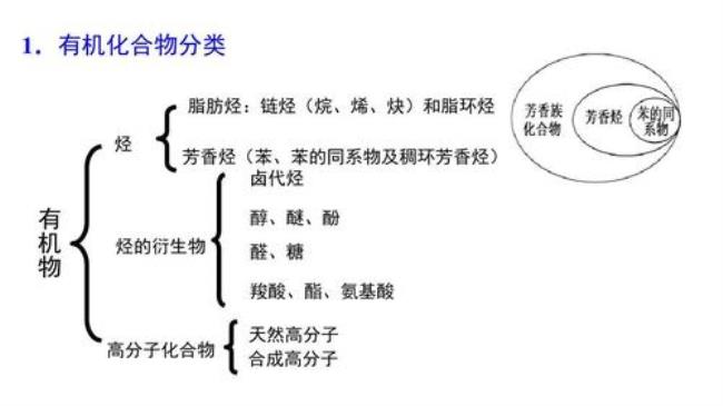 有机化学具有哪些特征