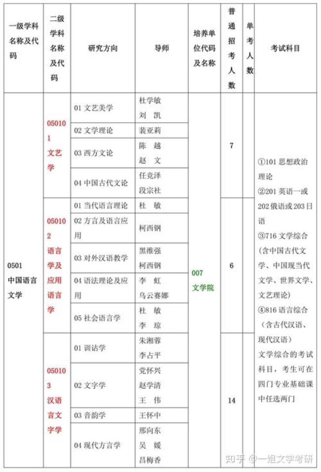 汉语言文学考研难吗