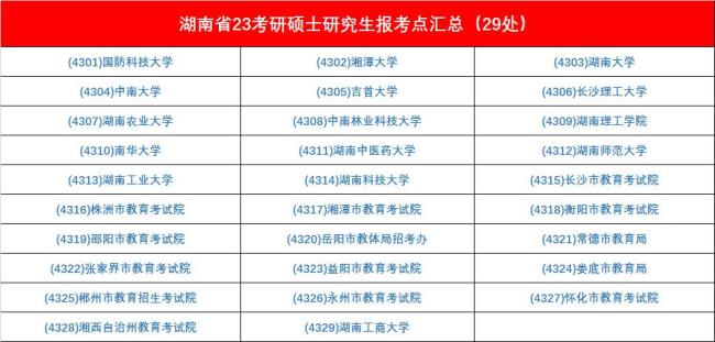 2015年中级审计师成绩查询时间