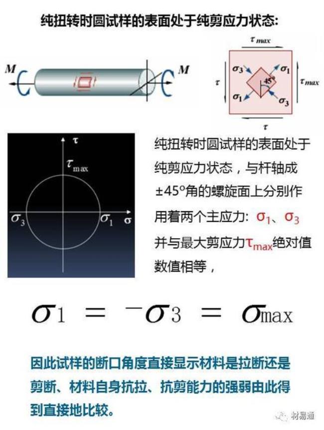 产品扭曲度怎么判断