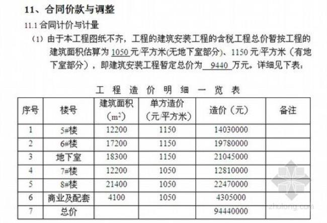 建安工程与主体工程区别