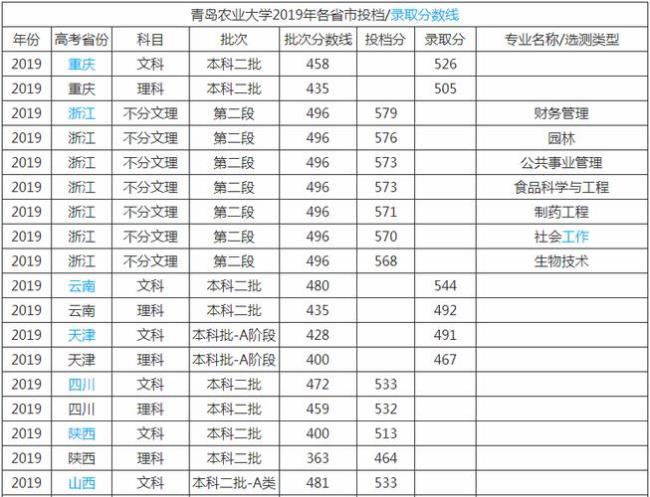 农业科技大学属于几本