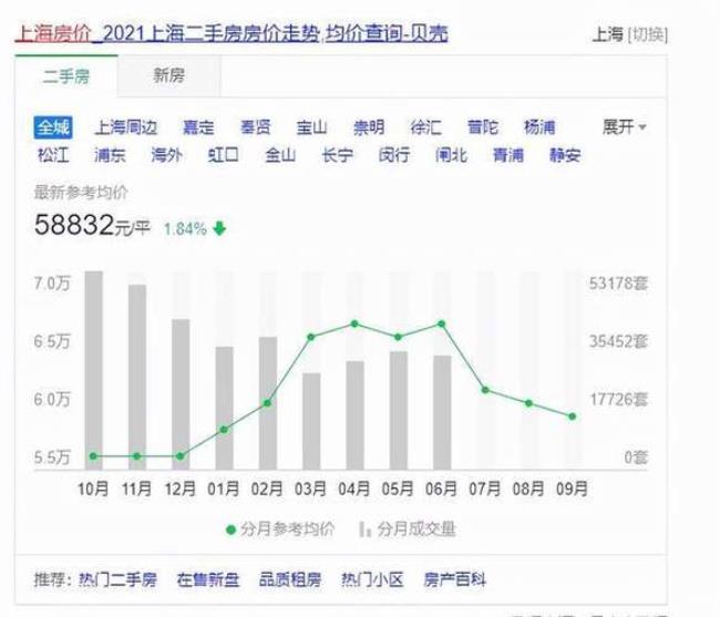 上海房价100平全款要多钱