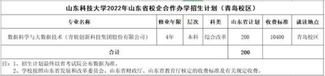 2022山东科技大学推免细则