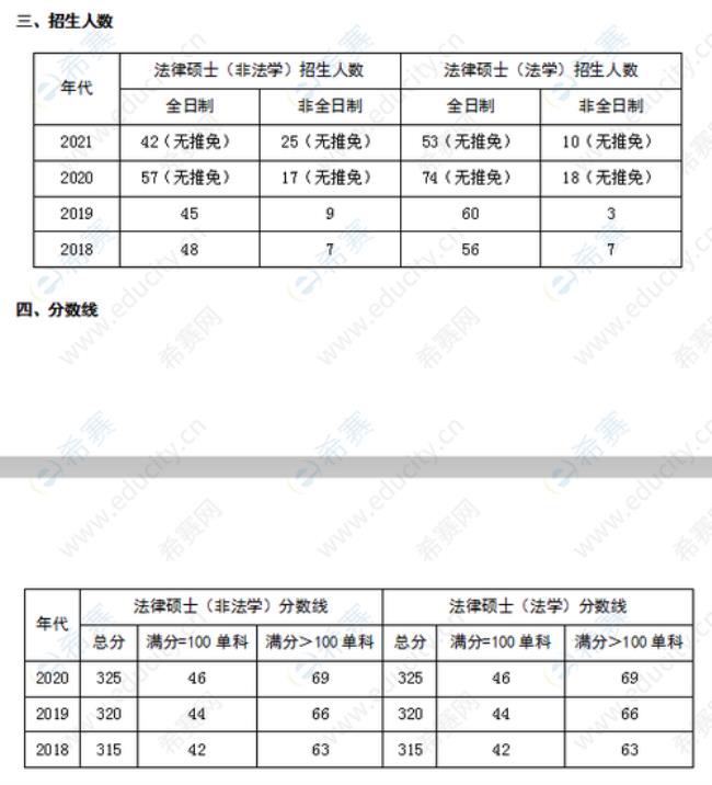 研究生面试成绩占多少比例