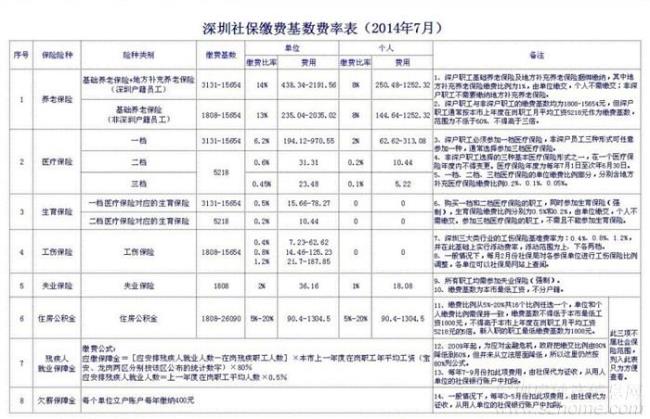 重庆公积金可以交水电气费吗