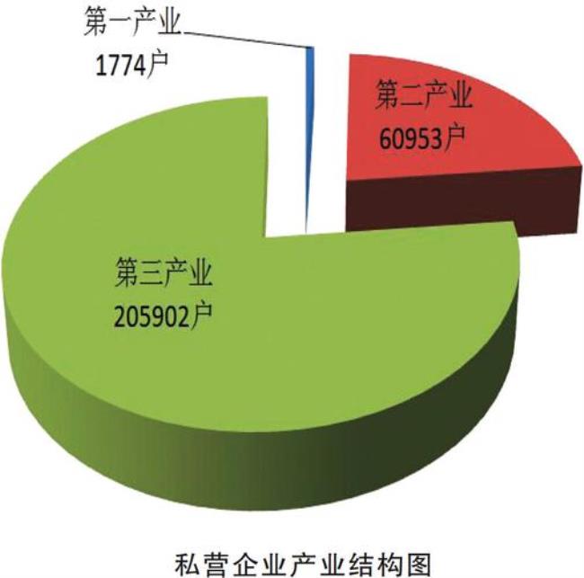 区分社会经济时代的客观依据是