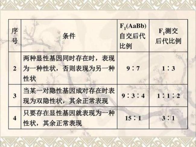 从性遗传为什么符合分离定律