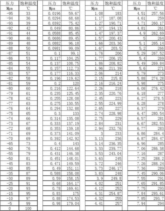 饱和蒸气压和闪点的关系