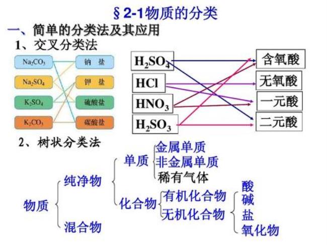 H2SO4是最强的二元酸吗