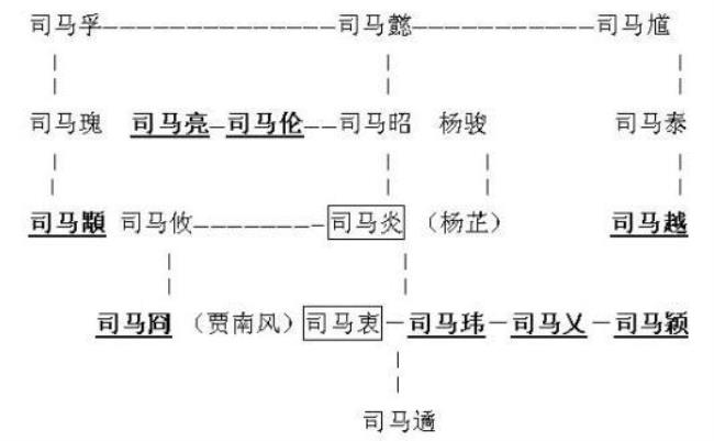 北宋历代八王