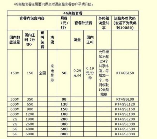 中国移动65岁以上老人套餐规定