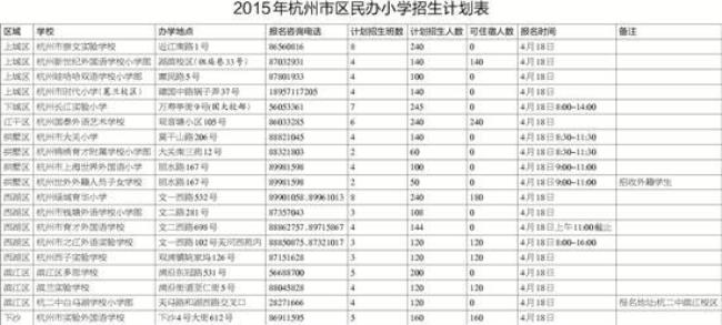 杭州私立寄宿小学排名