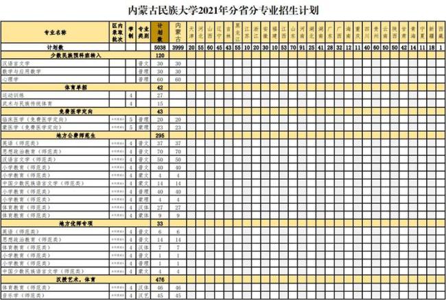 内蒙古民族大学别的省可以考吗