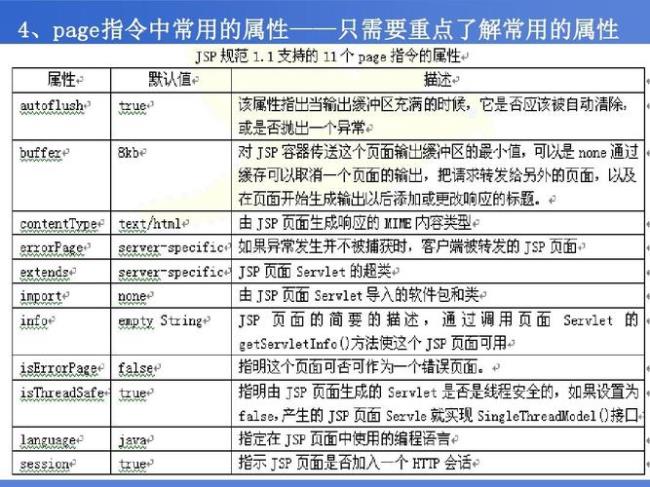 jsp的七种页面元素和语法格式