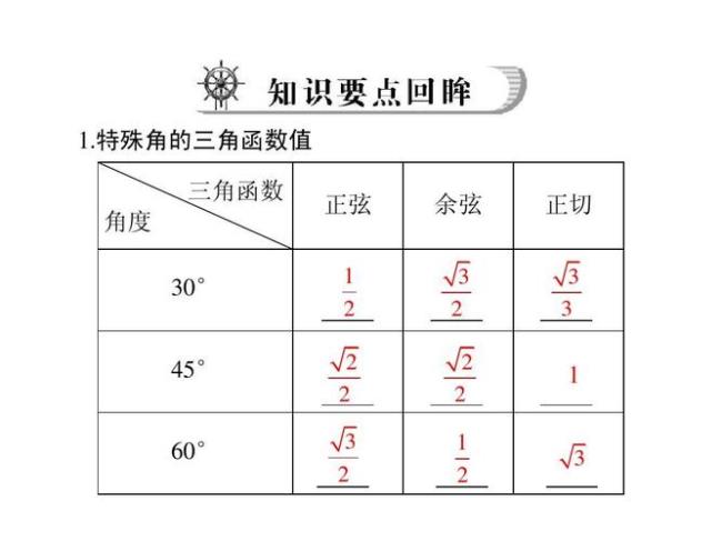 tan值对应角度表