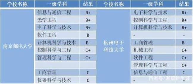 南京邮电电子信息招研多少名