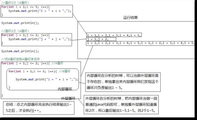 for循环语句嵌套如何打出12345678