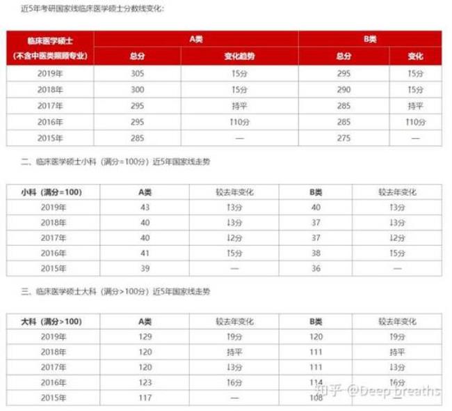 数学国家线一般多少