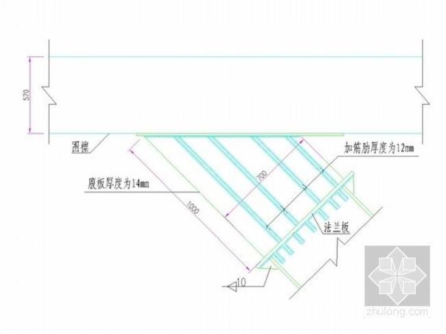 支撑与支护的区别