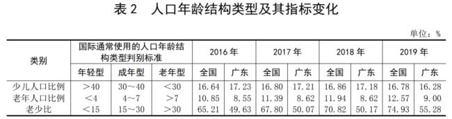 广东三大语言人口比例