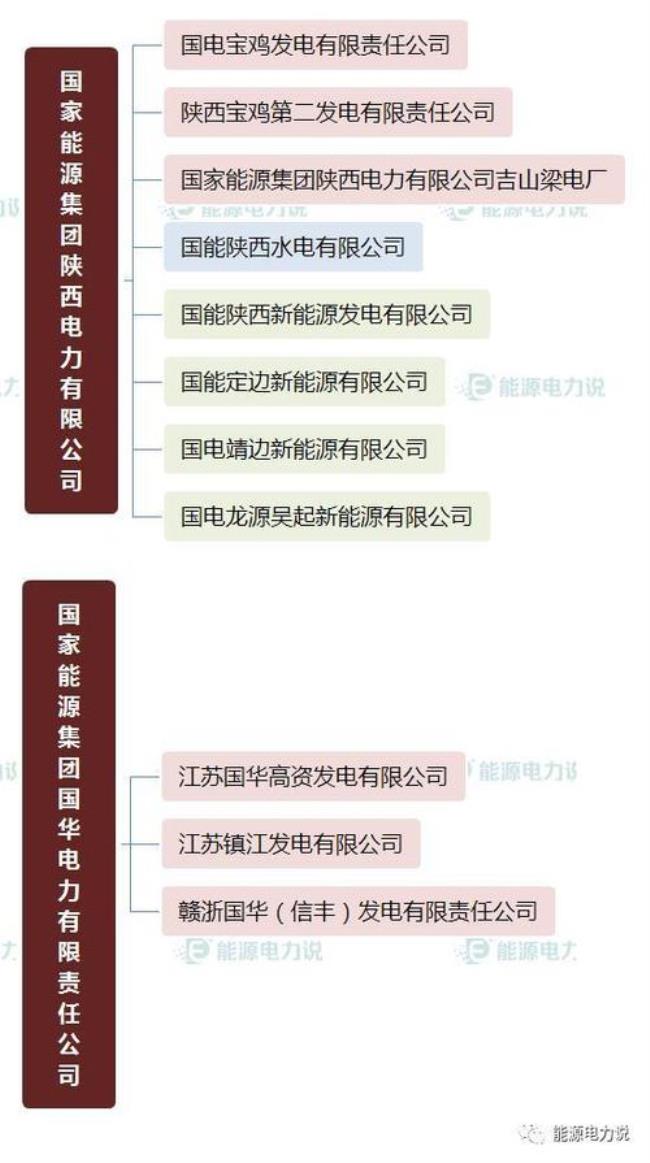 五大发电集团管辖范围如何