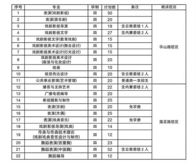 非艺术生能报考上海戏剧学院吗